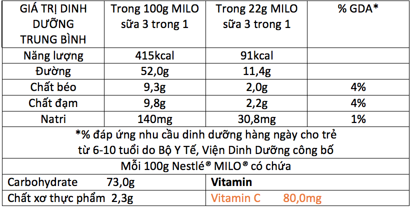 Thông tin sản phẩm thức uống lúa mạch Nestlé® MILO® sữa 3 trong 1