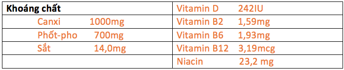 Thông tin Giá trị dinh dưỡng của sản phẩm thức uống lúa mạch Nestlé® MILO® Sữa 3 trong 1