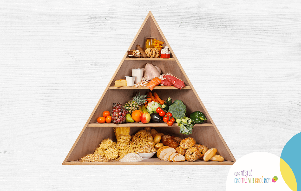 Xây dựng chế độ ăn và đánh dấu khẩu phần cho trẻ nên dựa vào tháp dinh dưỡng